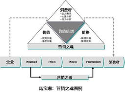 技術服務合同核心要素與簽訂指南